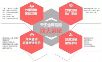 鄭州網(wǎng)絡(luò)營銷外包、網(wǎng)站托管與企業(yè)管理咨詢 一站式企業(yè)增長解決方案